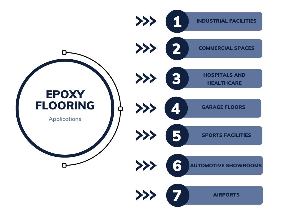 Applications-of-epoxy-flooring