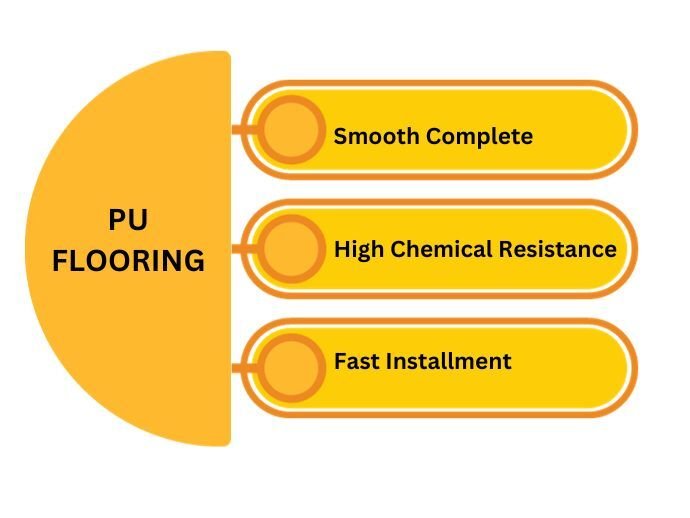 pu-floor-coating